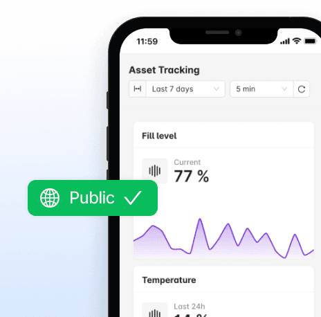 Sharing of an asset tracking dashboard to the public