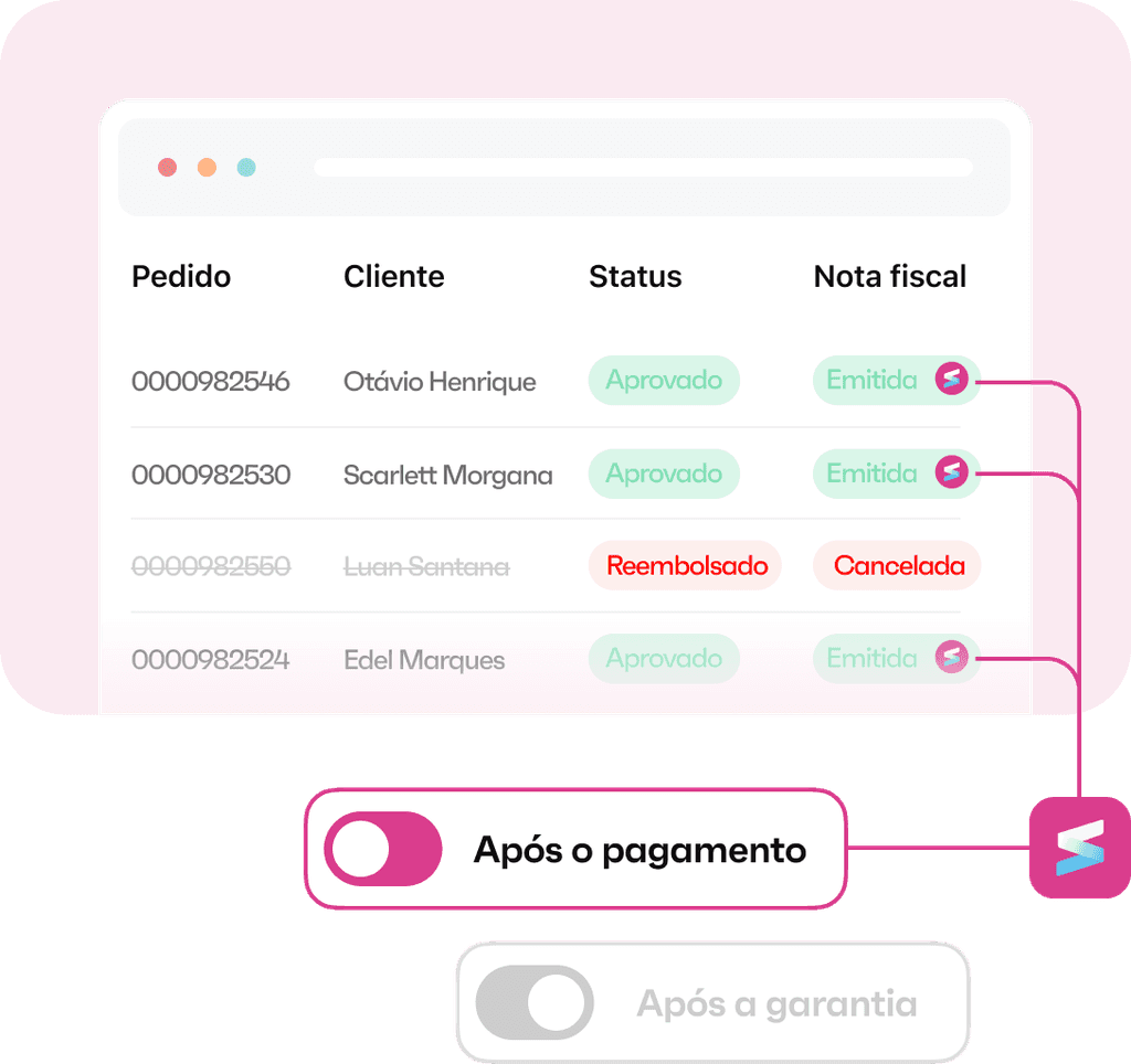 Notas fiscais automaticas