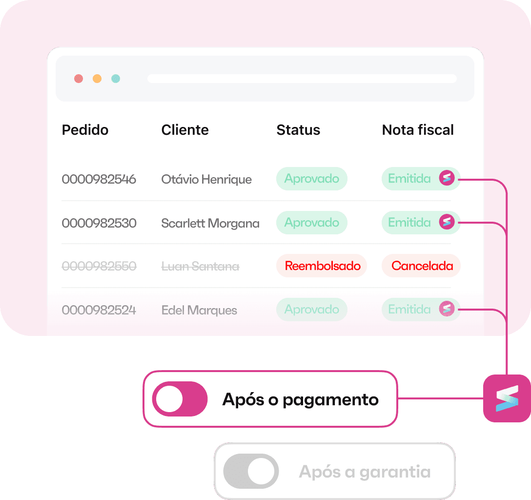 Notas fiscais automaticas
