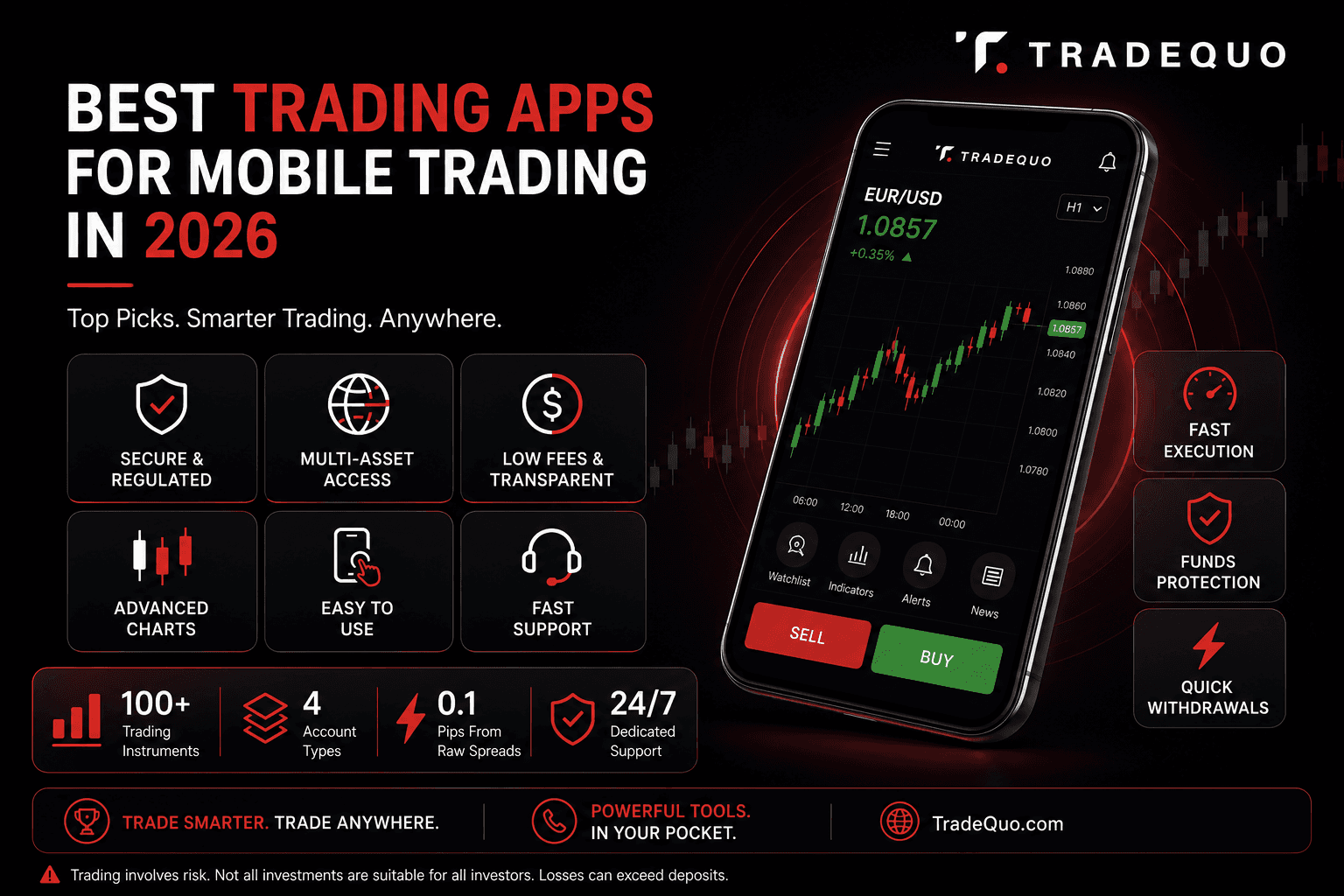 Top Mobile Trading Apps