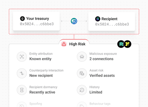 Intelligence and risk assessment
