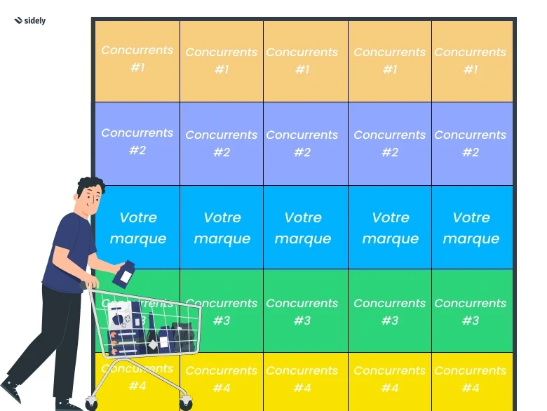 implantation verticale linéaire