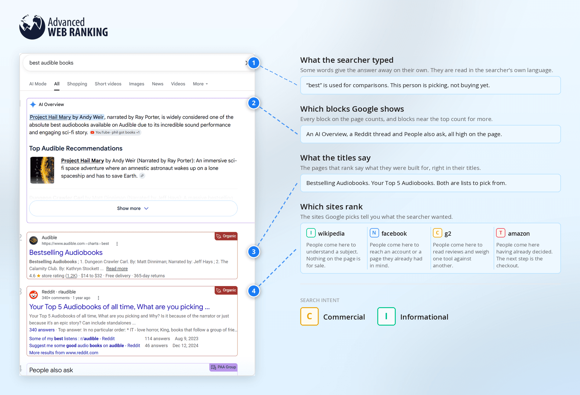 how-to-find-out-search-intent-with-awr