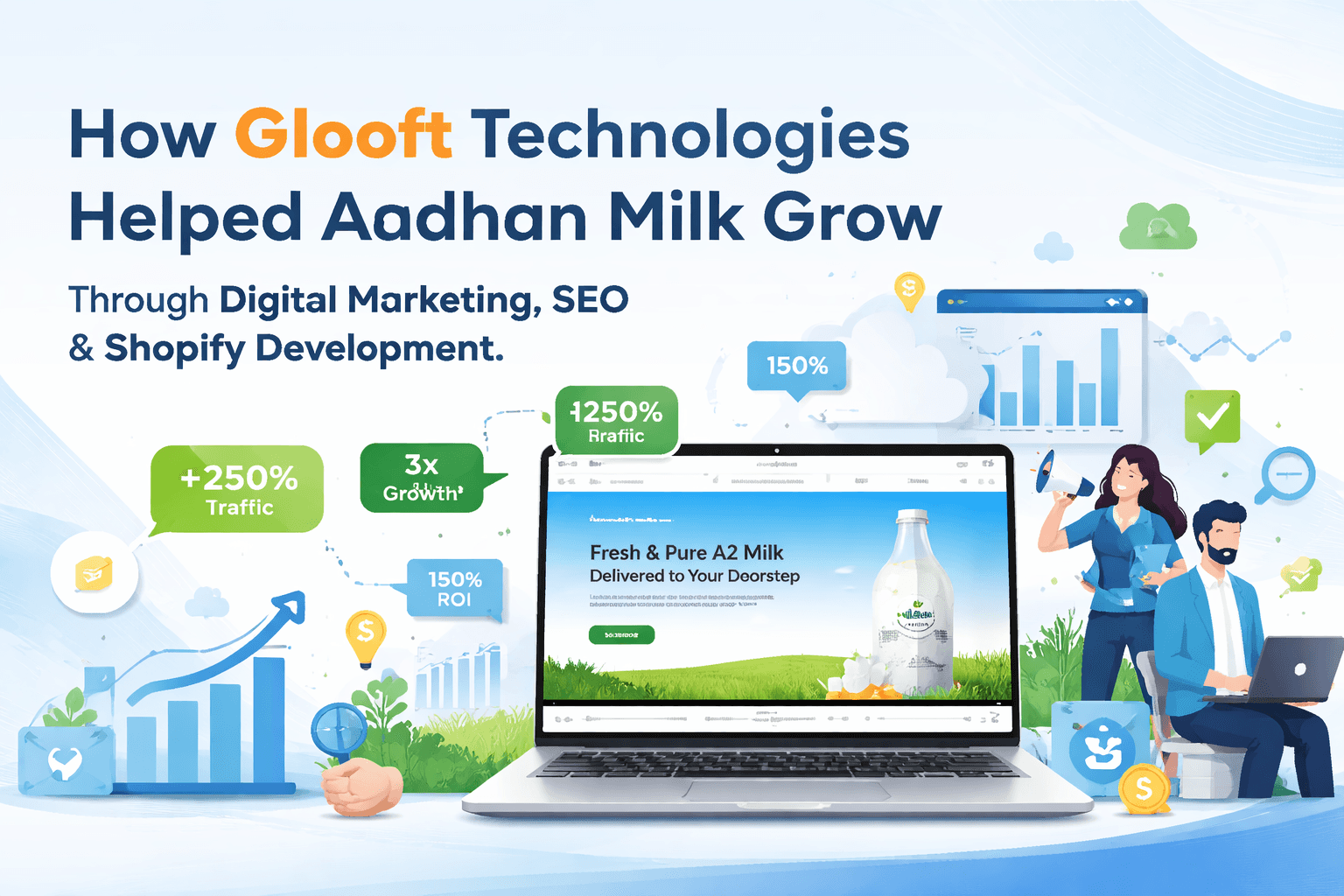 Digital marketing and Shopify development case study showing how Glooft Technologies helped Aadhan Milk grow using SEO and performance marketing