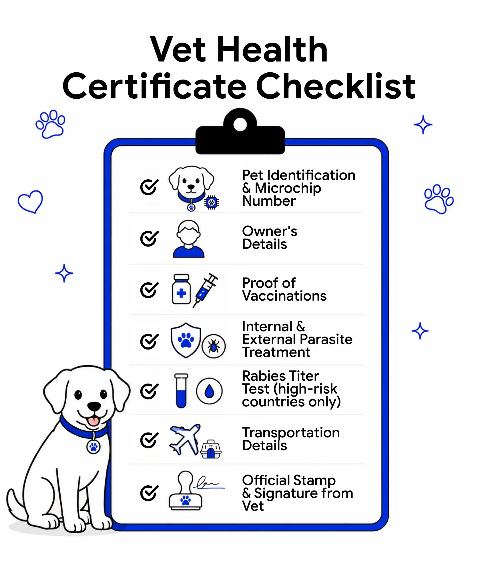 Two veterinarians are talking to a pet owner about his dog's vet health certificate during a clinic visit.