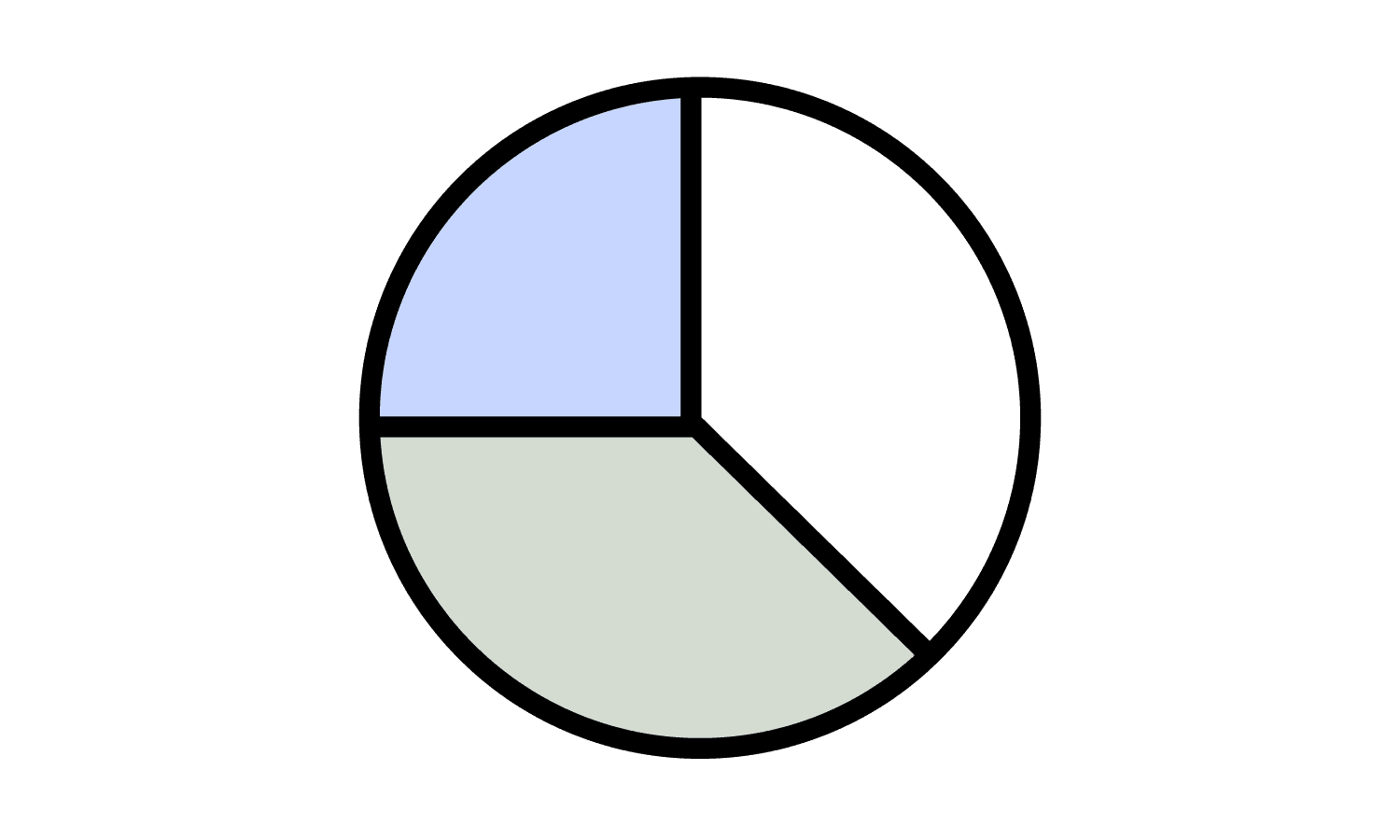pie chart showing diverse assets