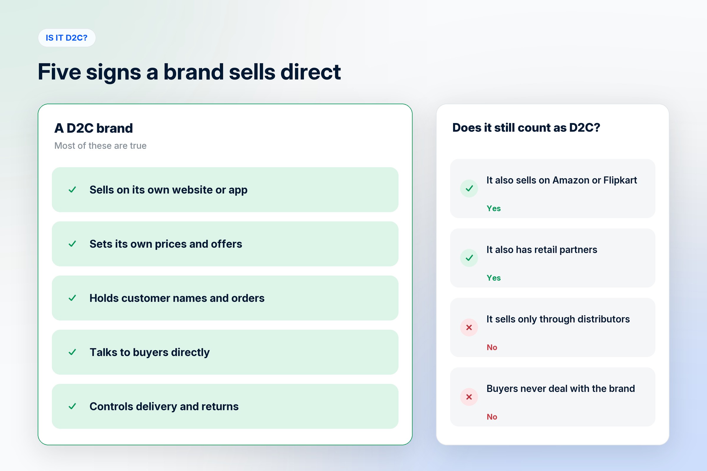 A checklist for telling whether a brand is D2C: own website or app, own prices, customer data, direct conversations and control of delivery