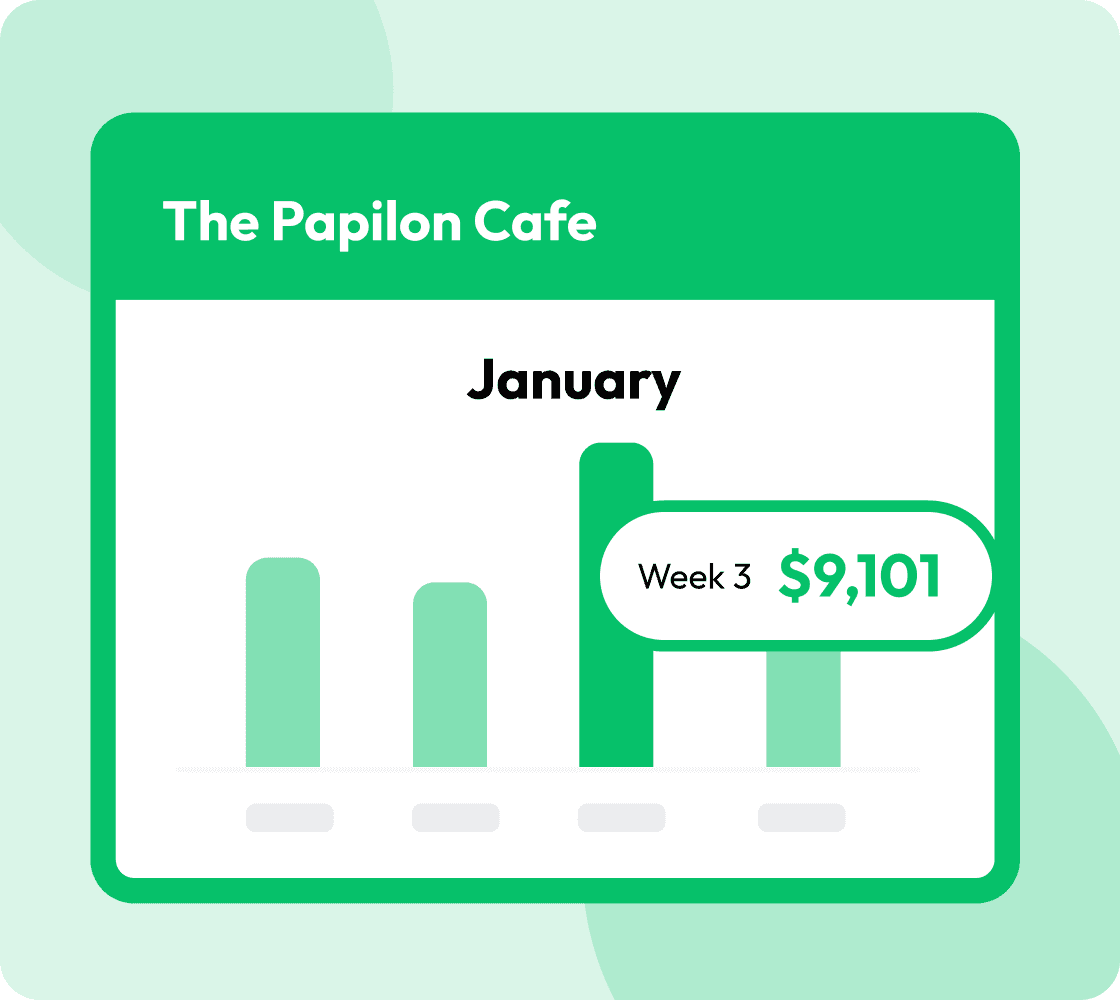 analytic dashboard from liven merchant portal