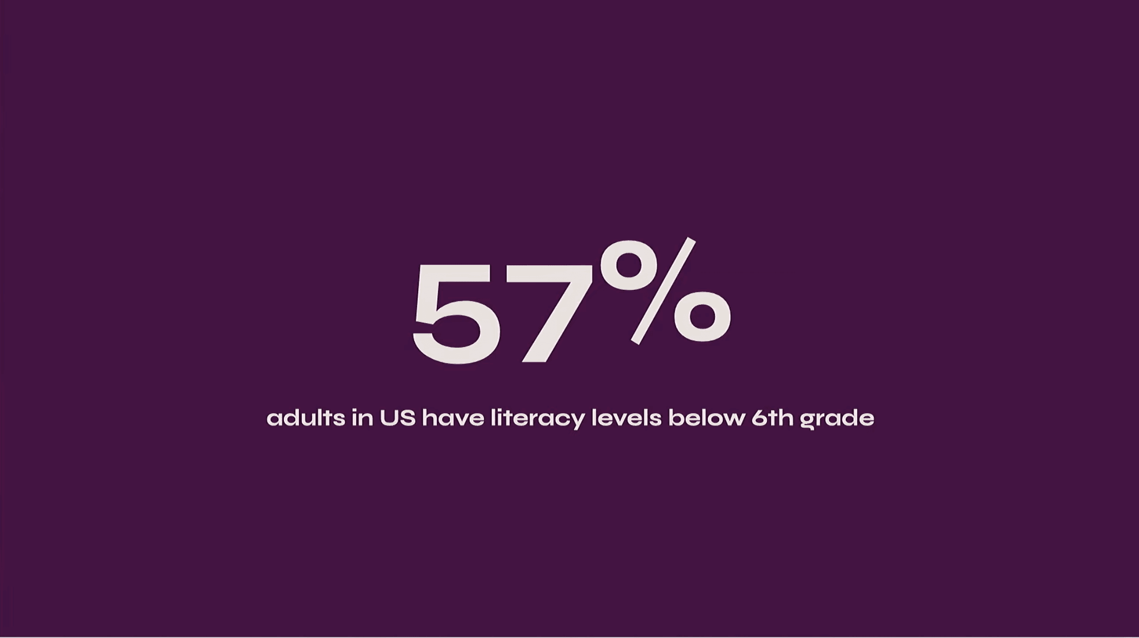 A statistic saying that 57% of American adults read below a sixth-grade level.