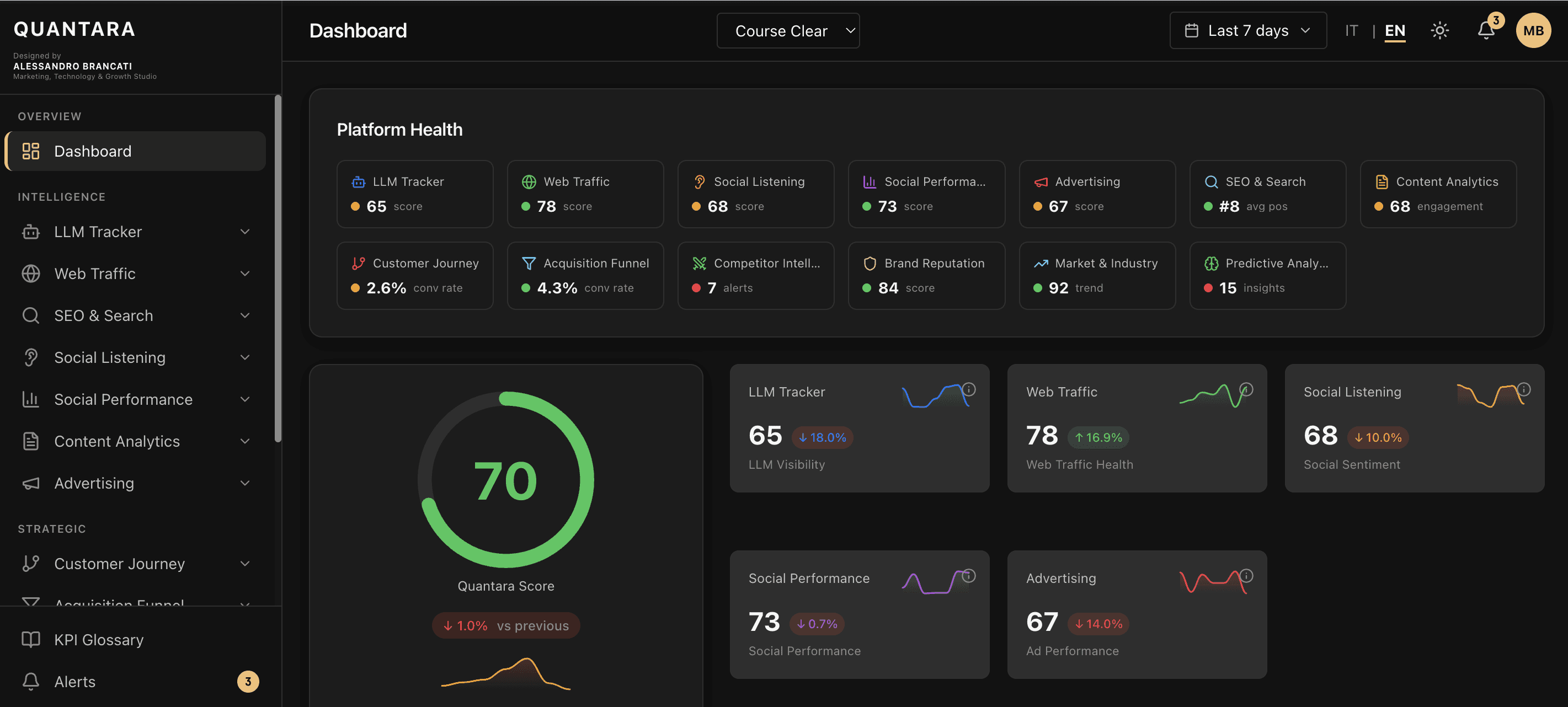 Quantara Dashboard