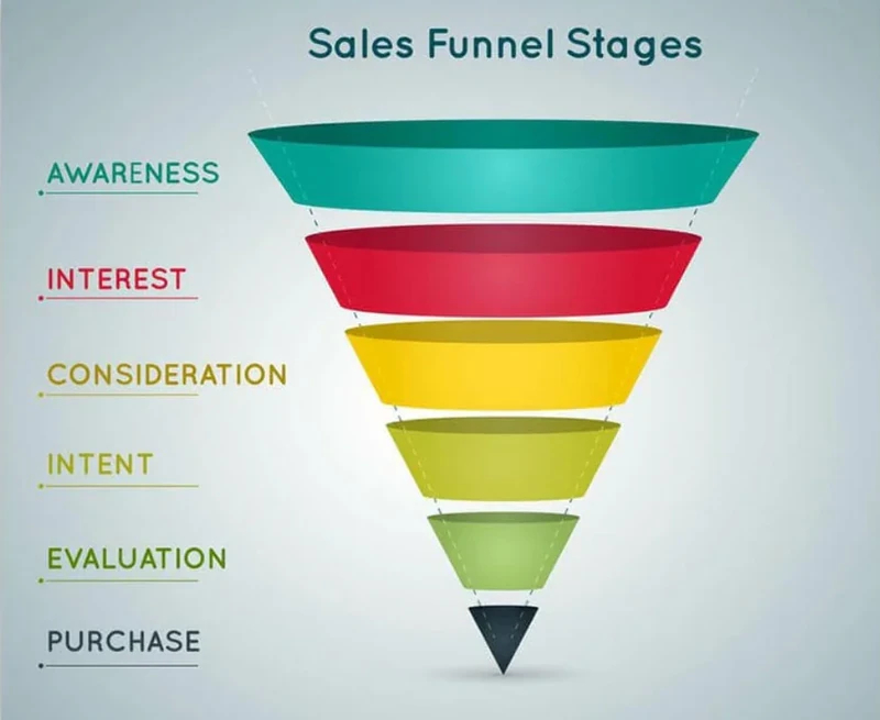 Sales Funnel.png