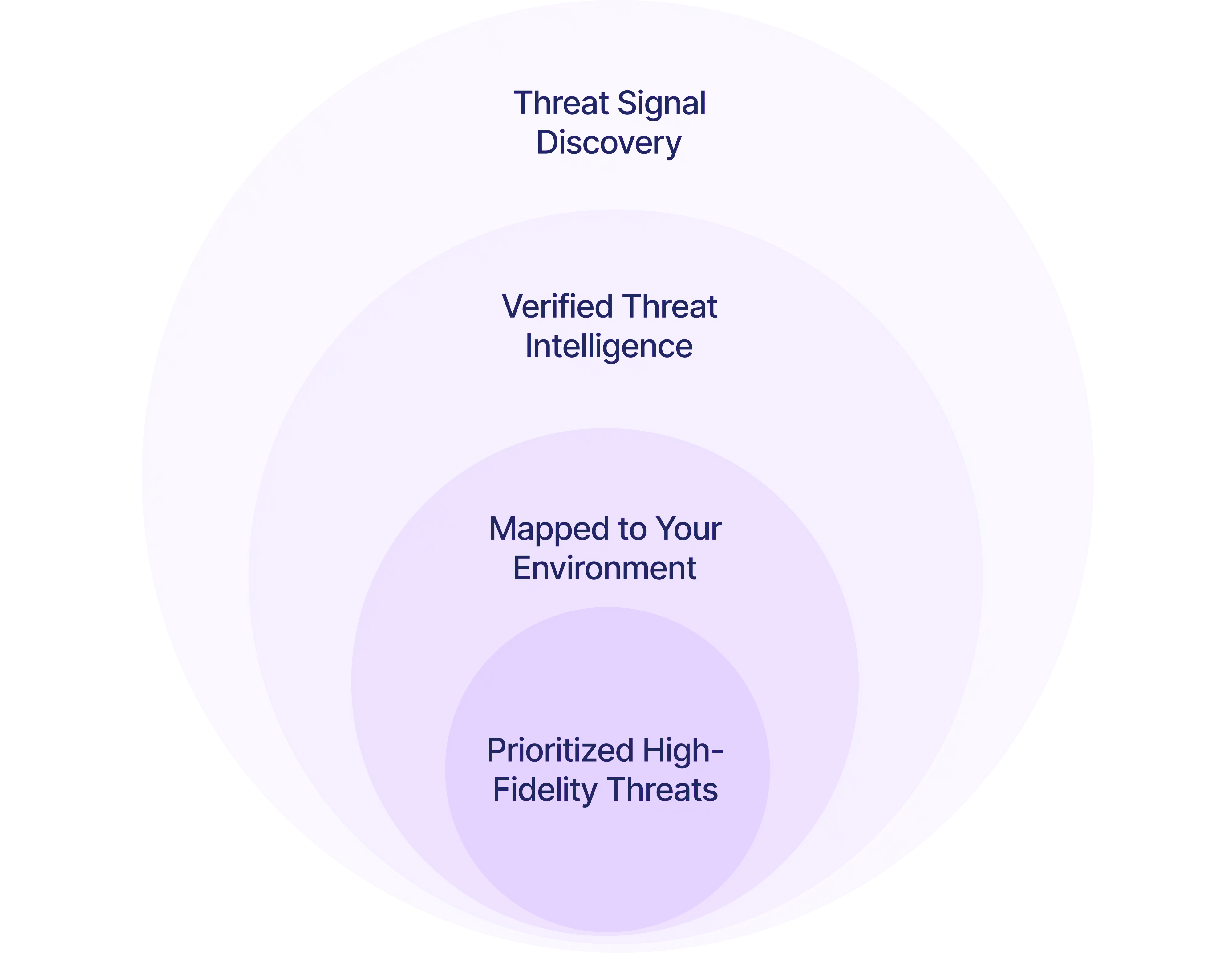 KnyX Intel AI prioritizing high-fidelity risks mapped to your environment