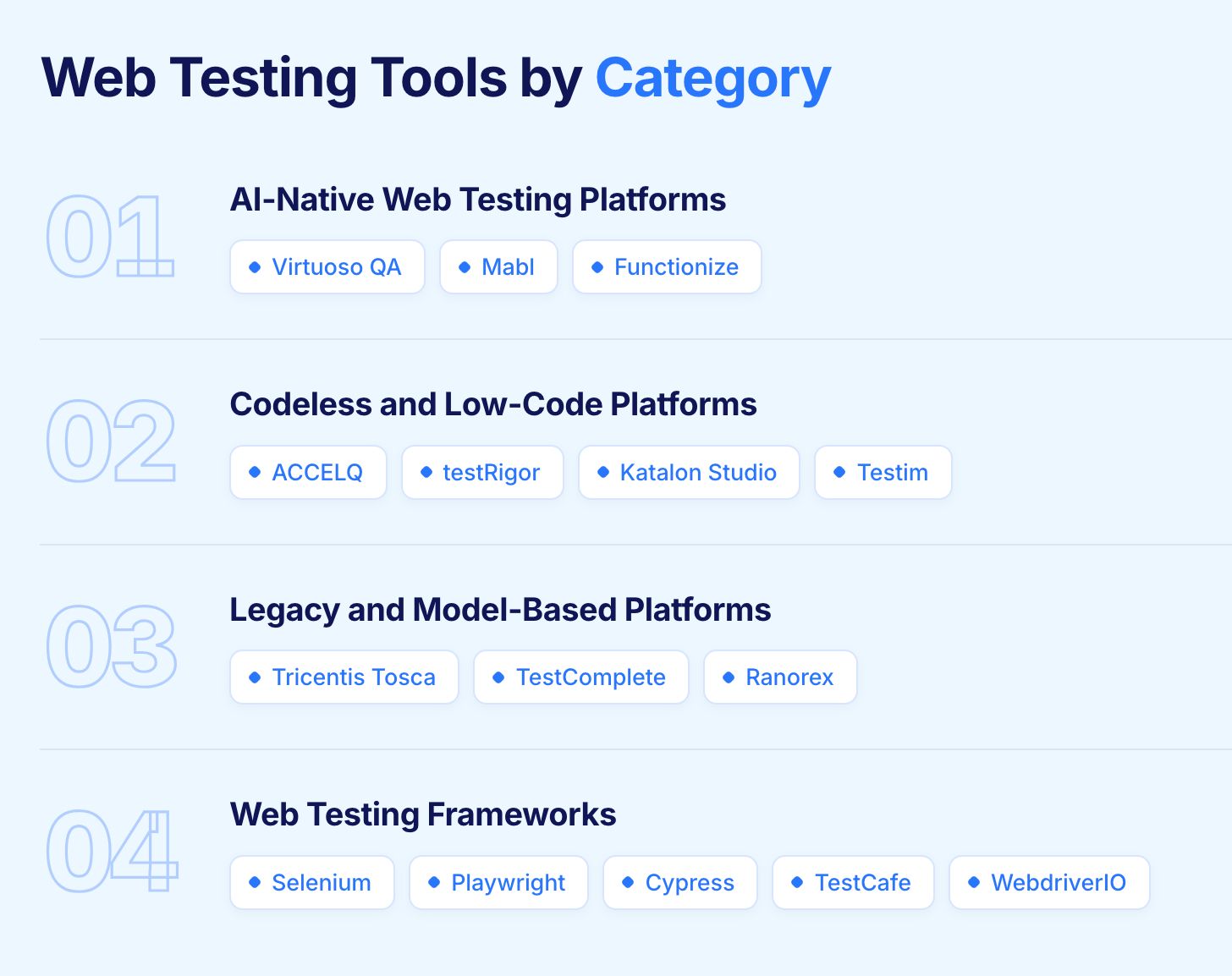 Best Web Testing Tools