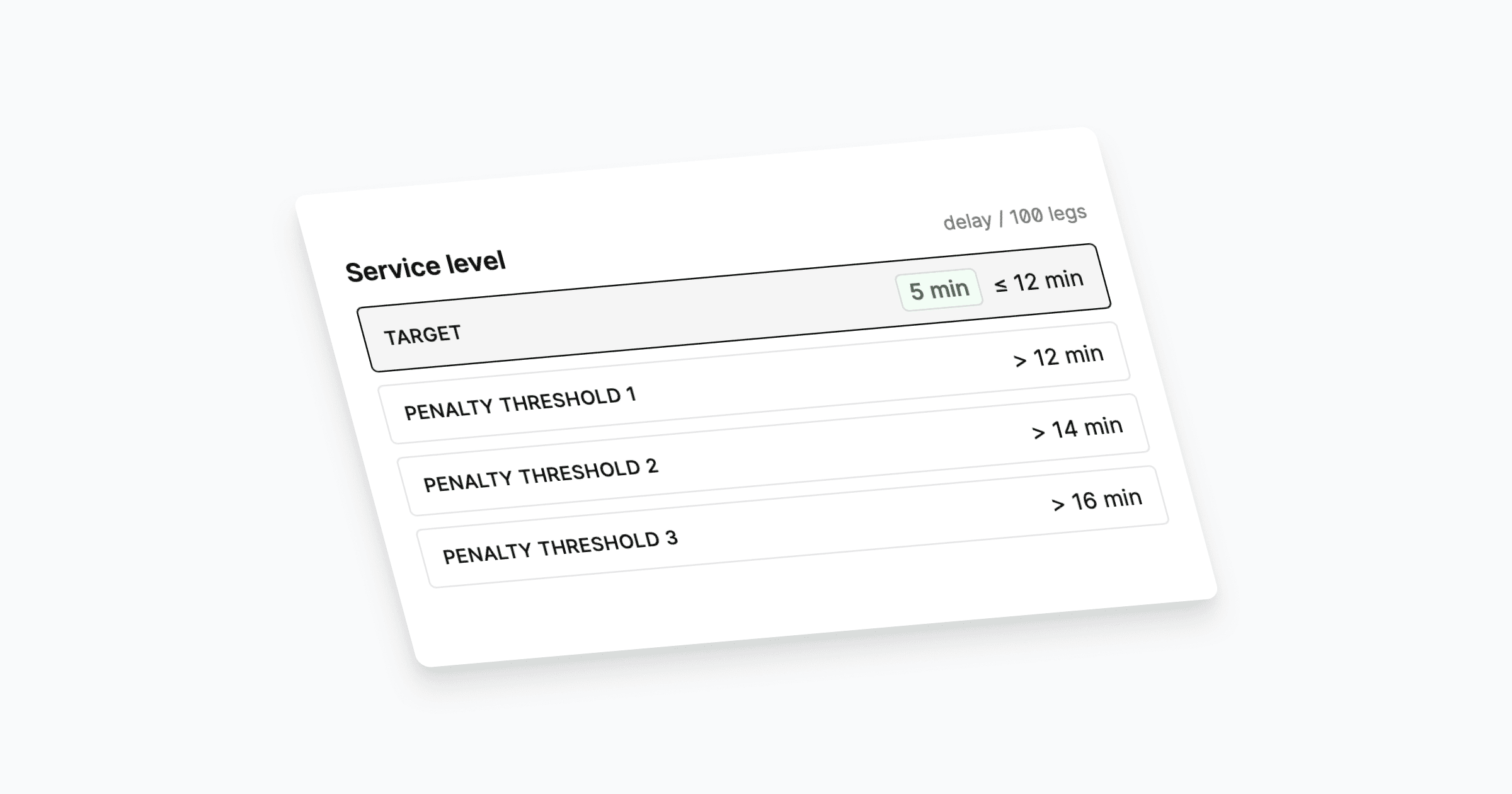Screenshot of a document showing a list of items with corresponding numerical values.