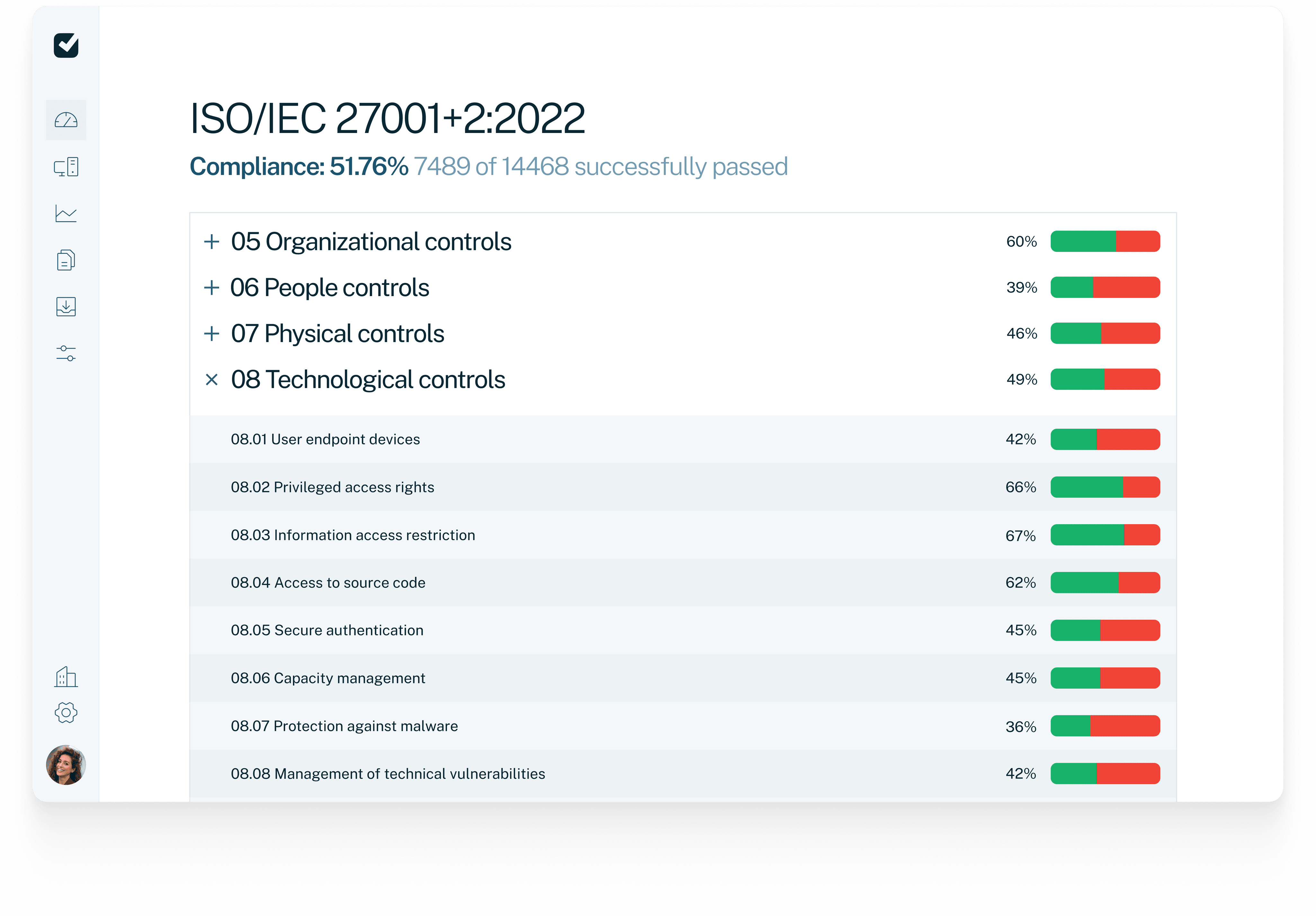 voorbeeld van compliance overzicht