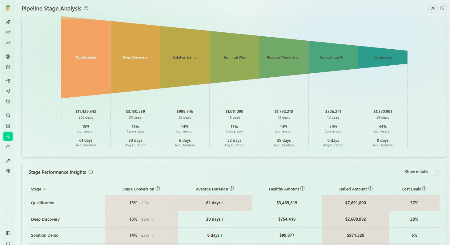 Pipeline Stage Analysis