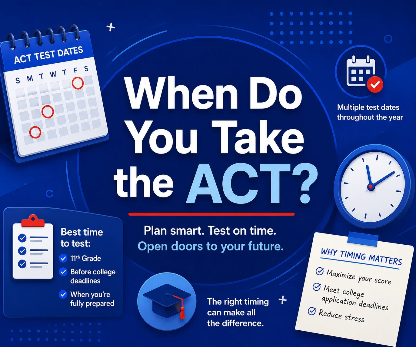 When Do You Take the ACT? Grade-by-Grade Timeline for 2026-2027