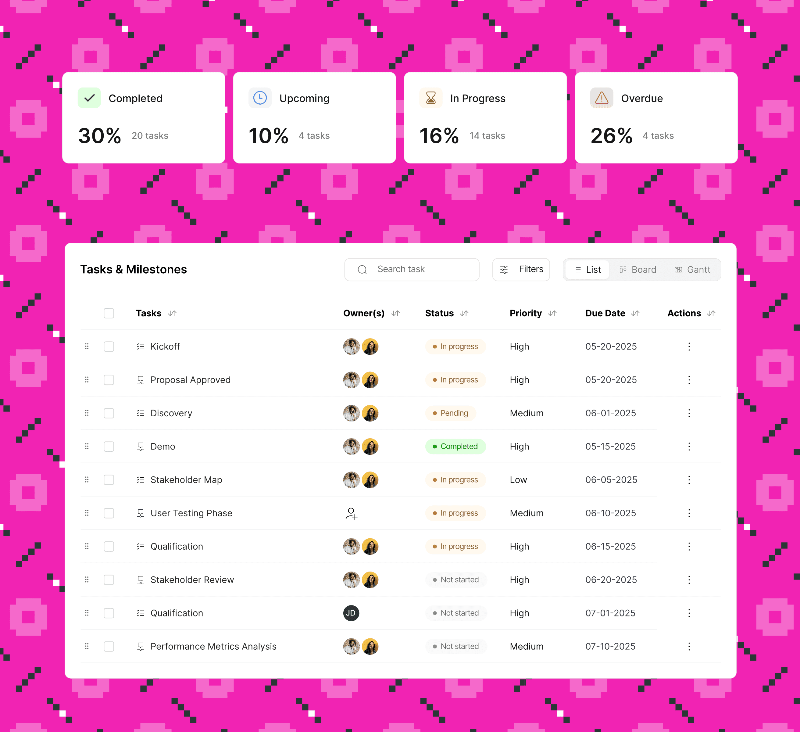 Airstride showing Co Sell.