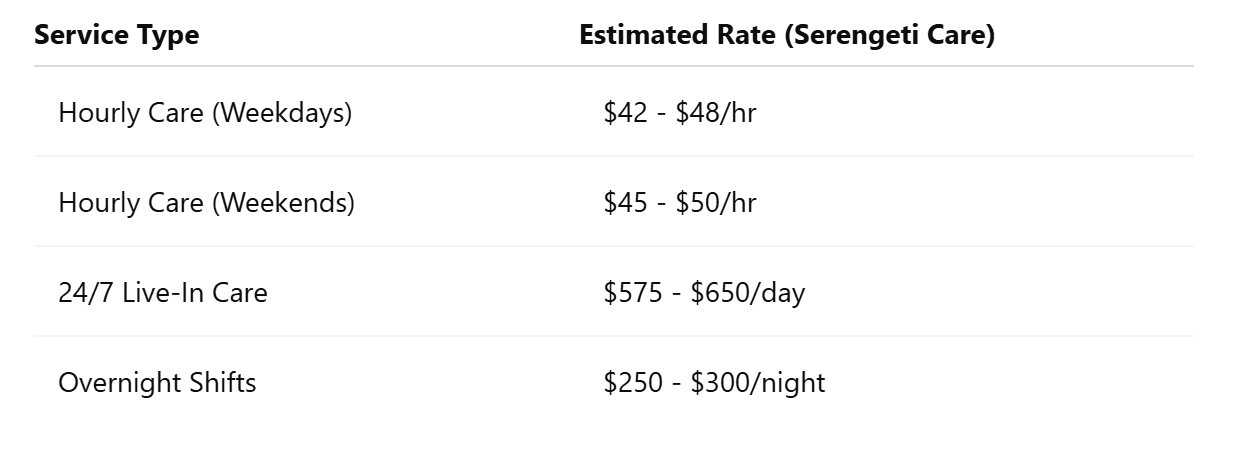 2025 Pricing Overview
