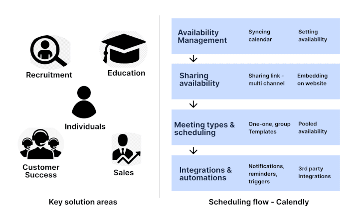 How Calendly will scale to $1B ARR 🚀