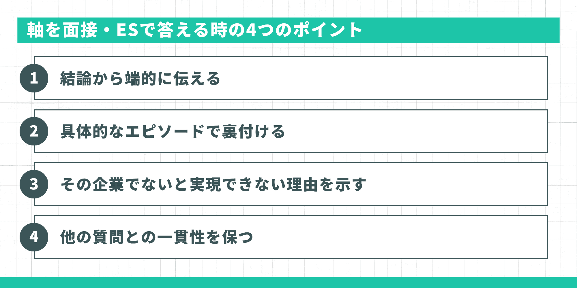 軸を面接・ESで答える時の4つのポイント