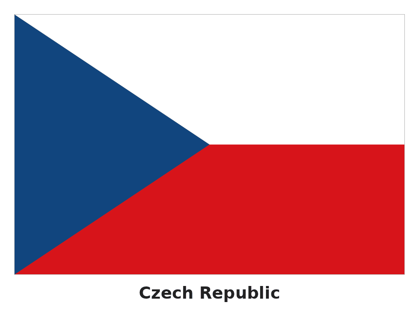 Czech Republic flag