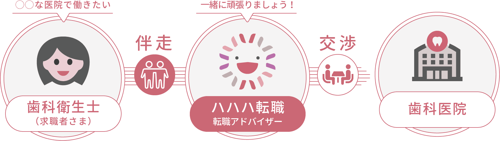サービスイメージ