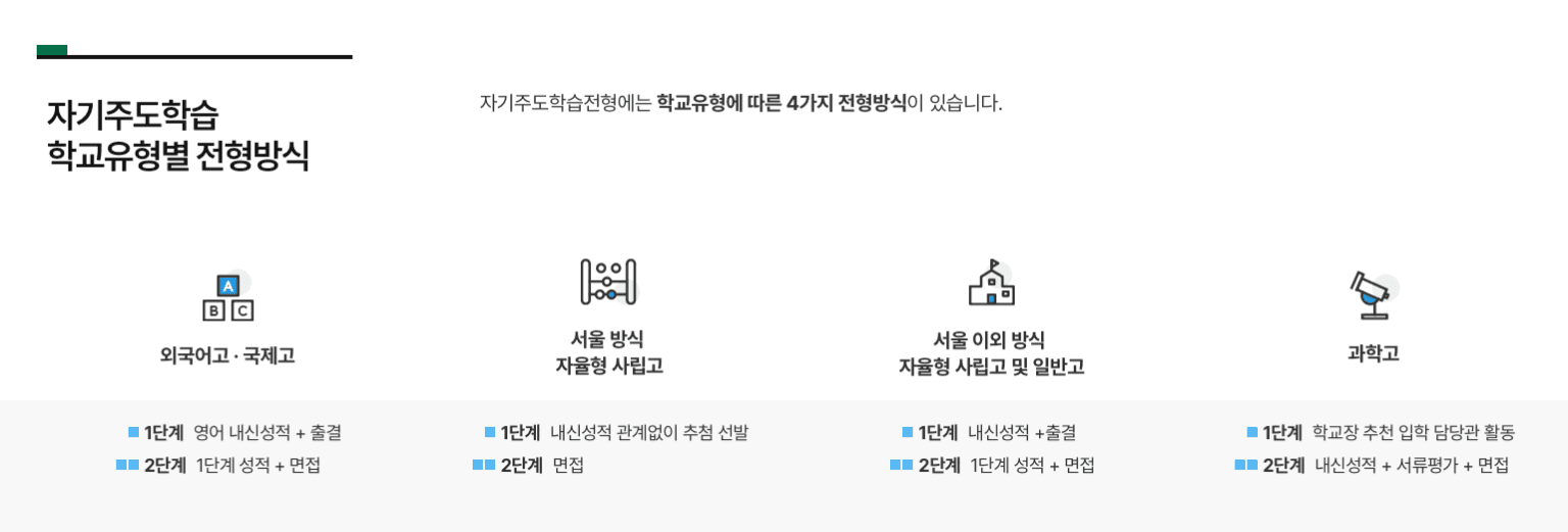 자기주도학습전형, 고등학교 자소서 예시, 고등학교 입시, 자사고 자기소개서, 고입 자기소개서 예시