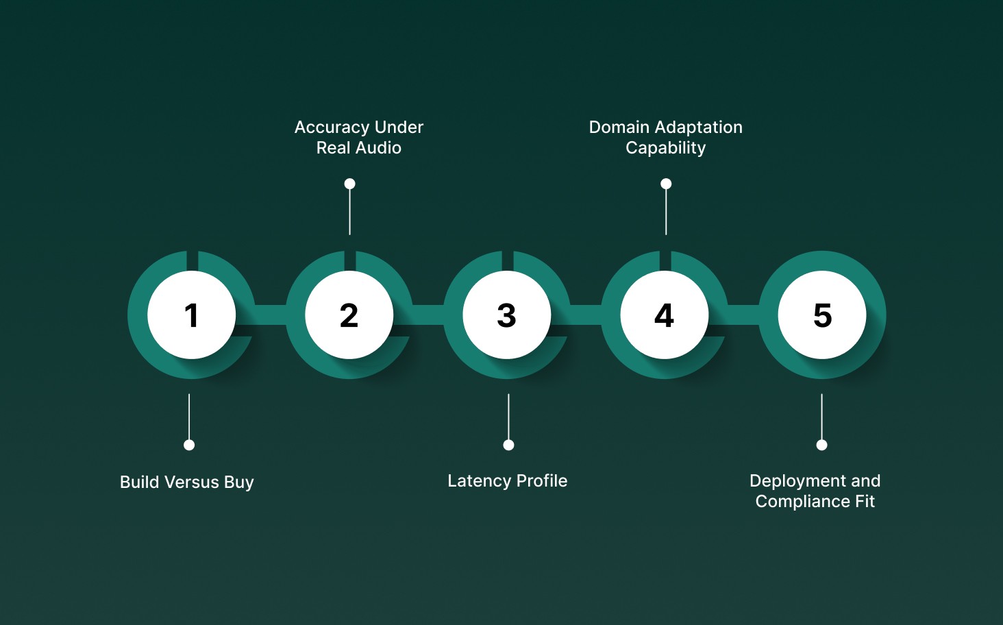 Choosing the Right Speech-to-Text Technology