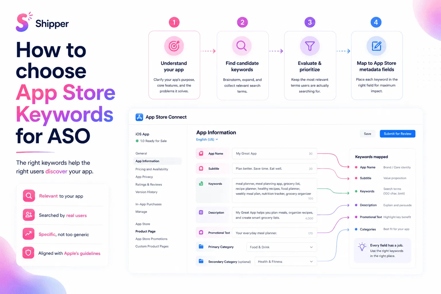 Learn how to research, evaluate, and assign relevant terms to your App Store metadata.