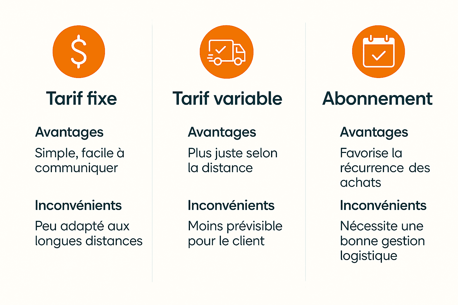 Comment calculer frais de livraison épicerie