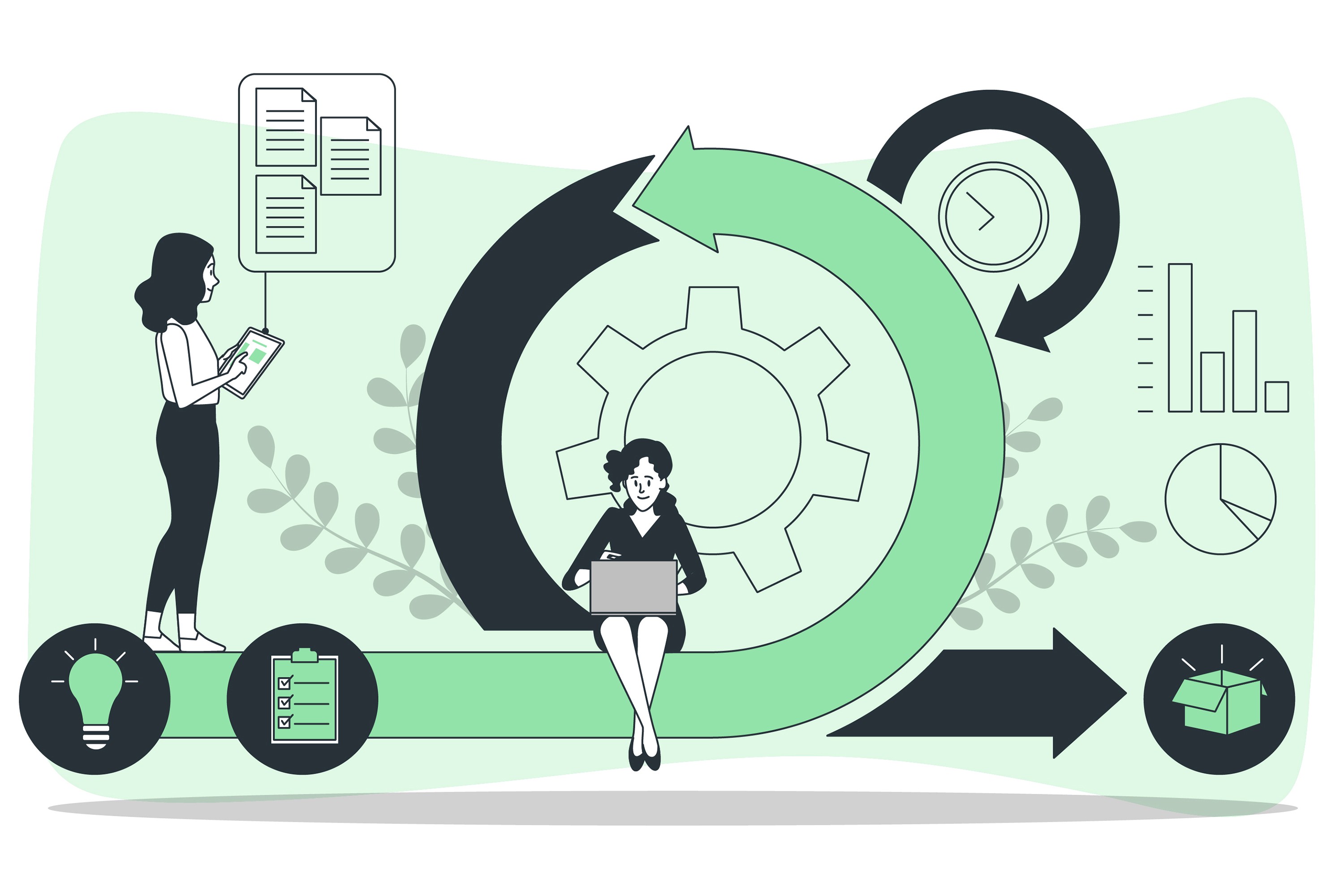 PDCA cycle OGSM