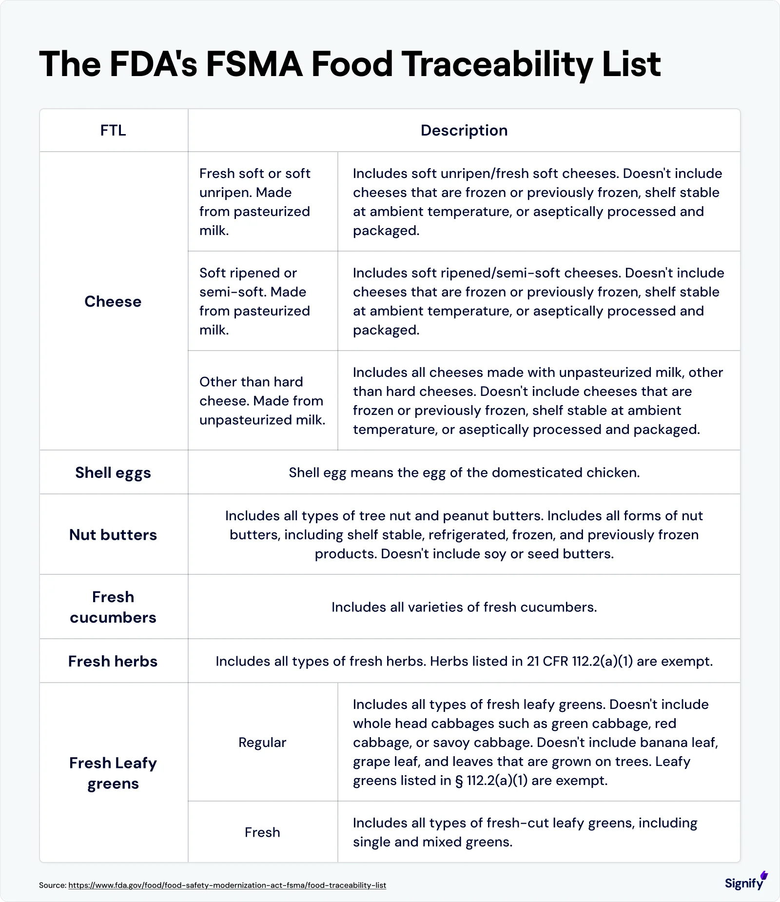 the-fda-fsma-food-traceability-list