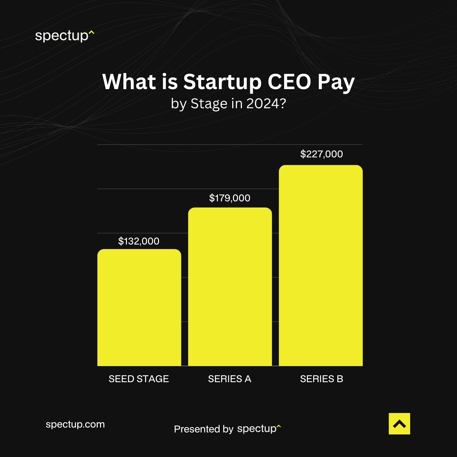 Startup CEO Pay by Stage