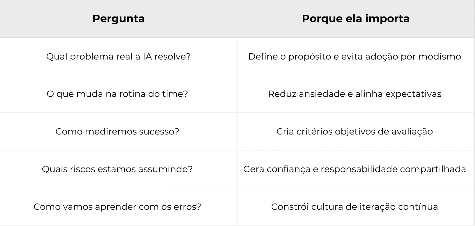 Gestão de Mudança na Adoção de IA Por Onde Começar 
