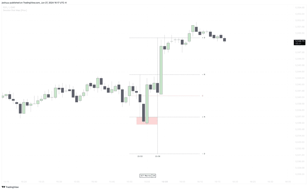 Session Statistical Mapping (TradingView Indicator)