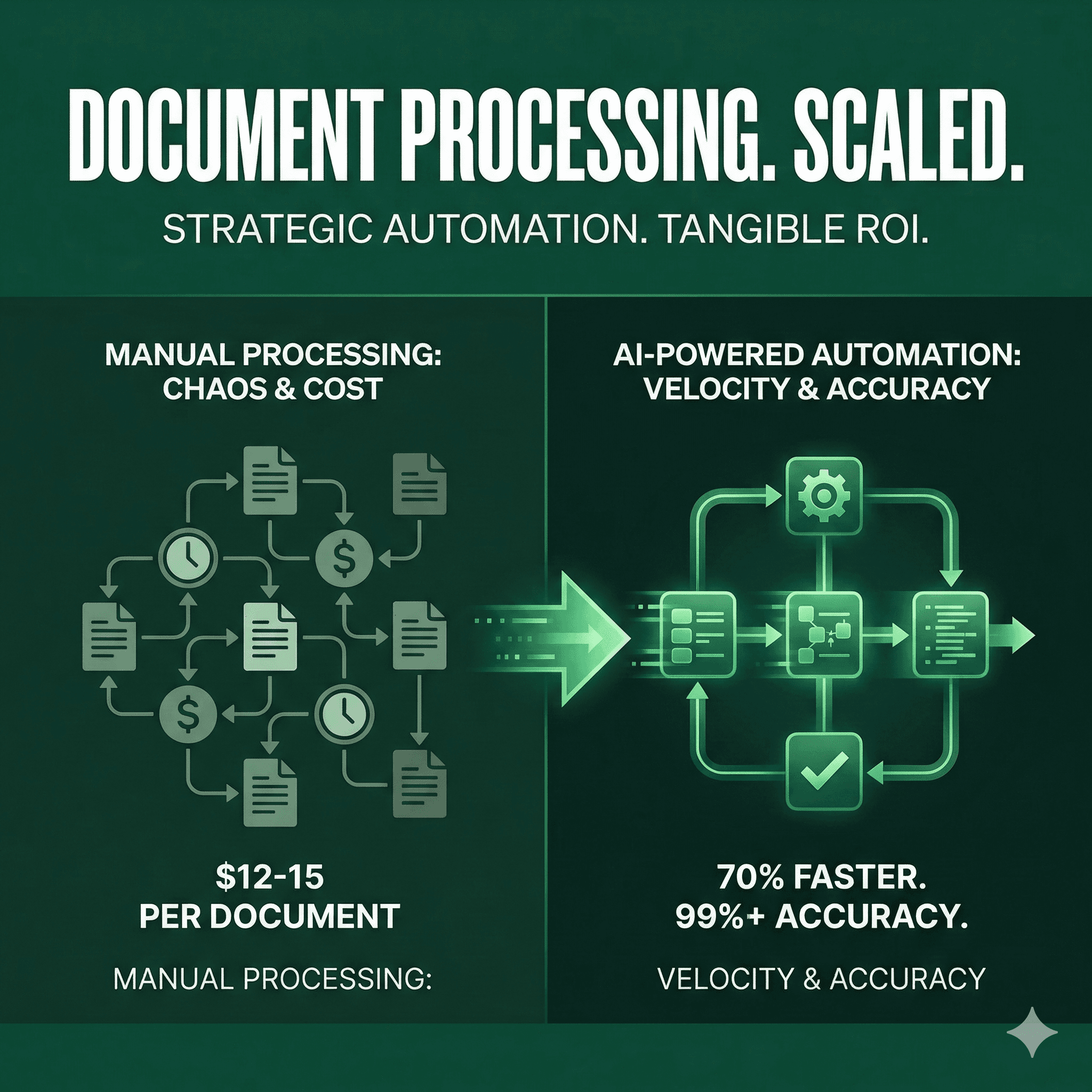 Document processing automation