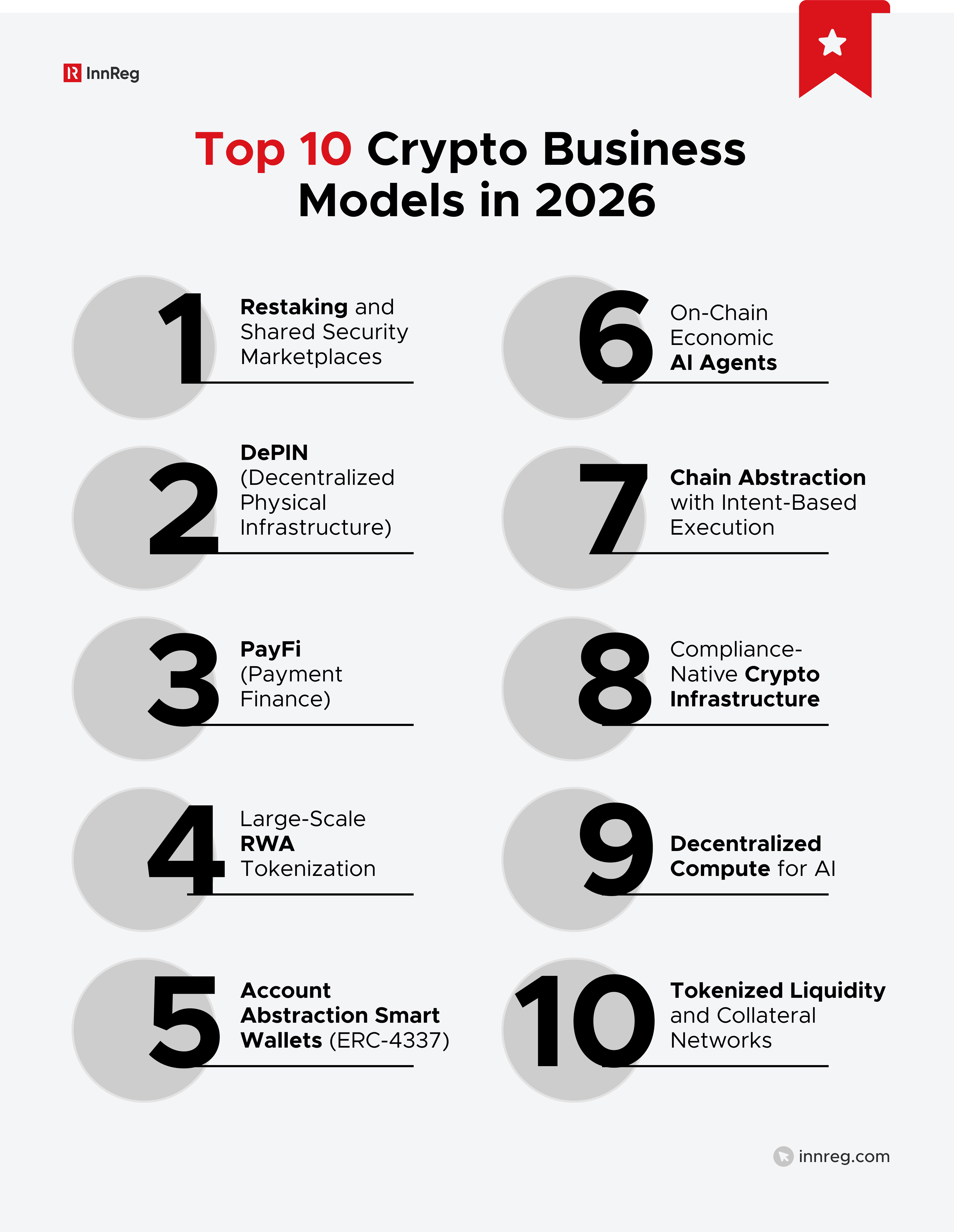 Top 10 Crypto Business Models in 2026
