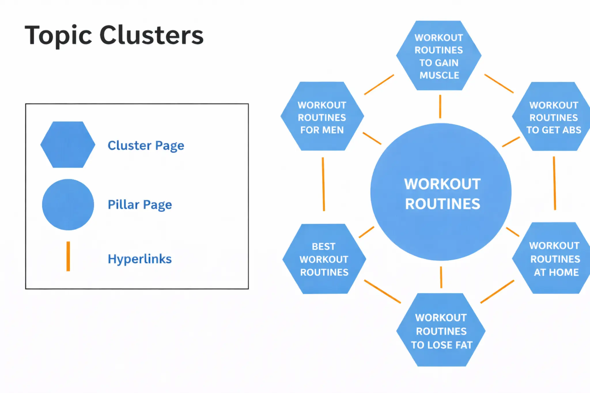 topic clusters diagram