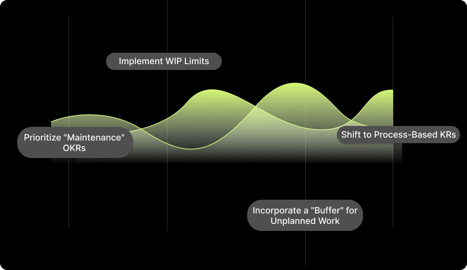 Best Practices for Resetting Engineering Expectations