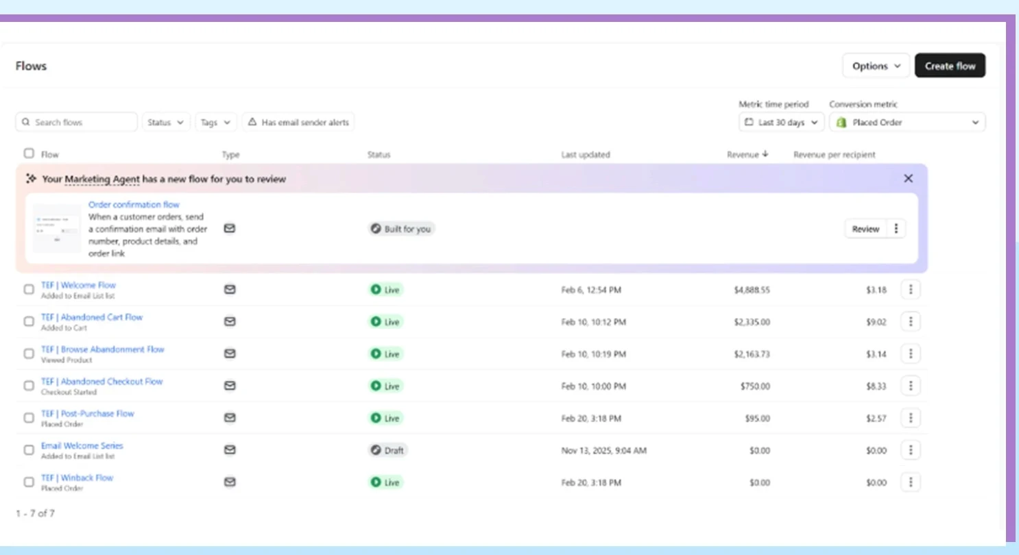 Klaviyo flows overview