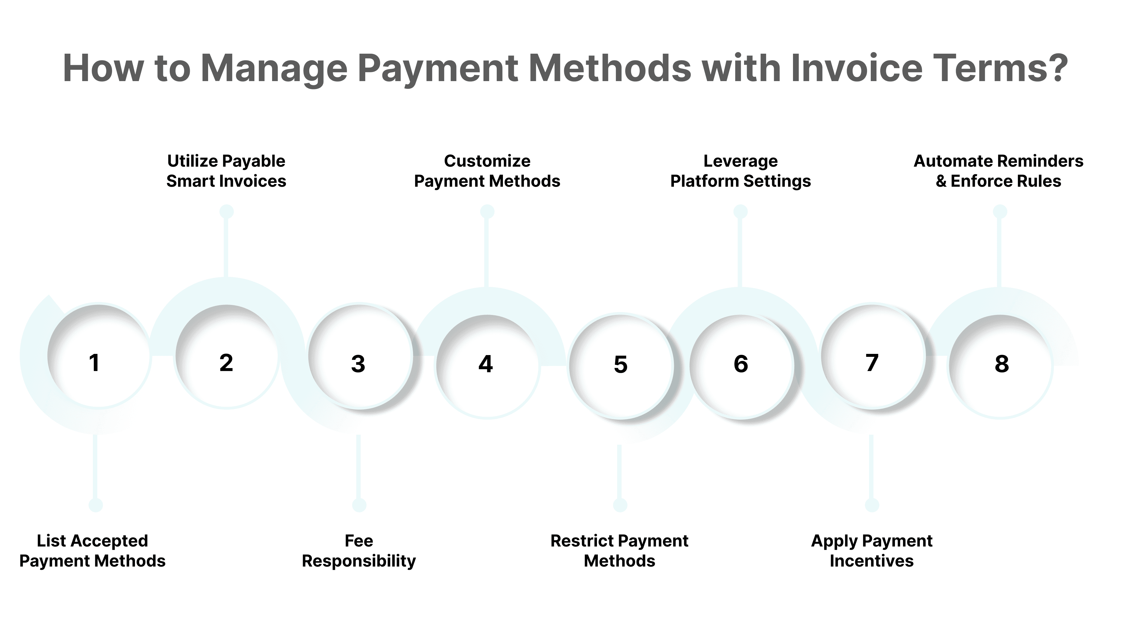 Control Payment Methods with Invoice Payment Terms