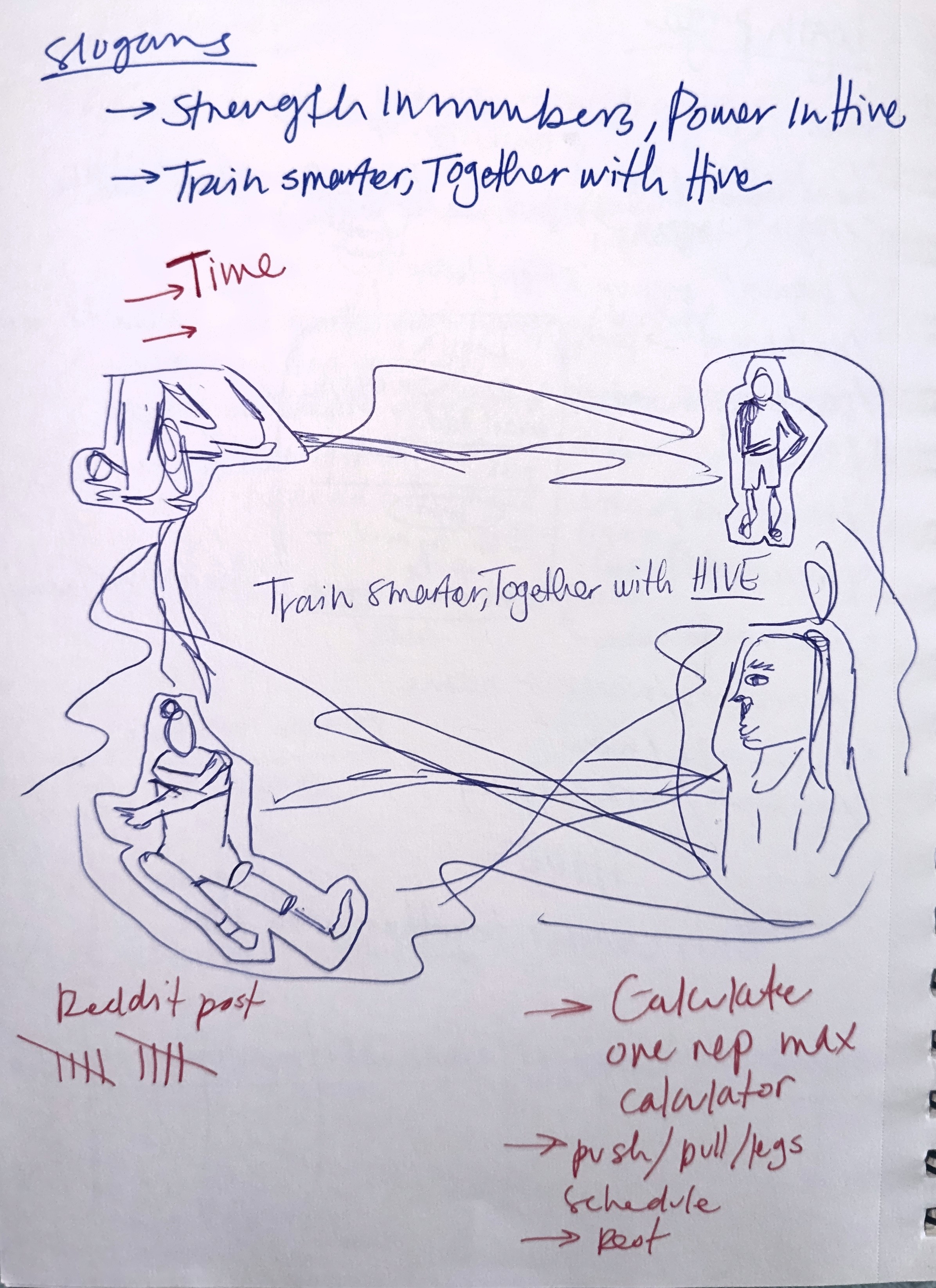 sketch of the landing page, brainstorming slogans