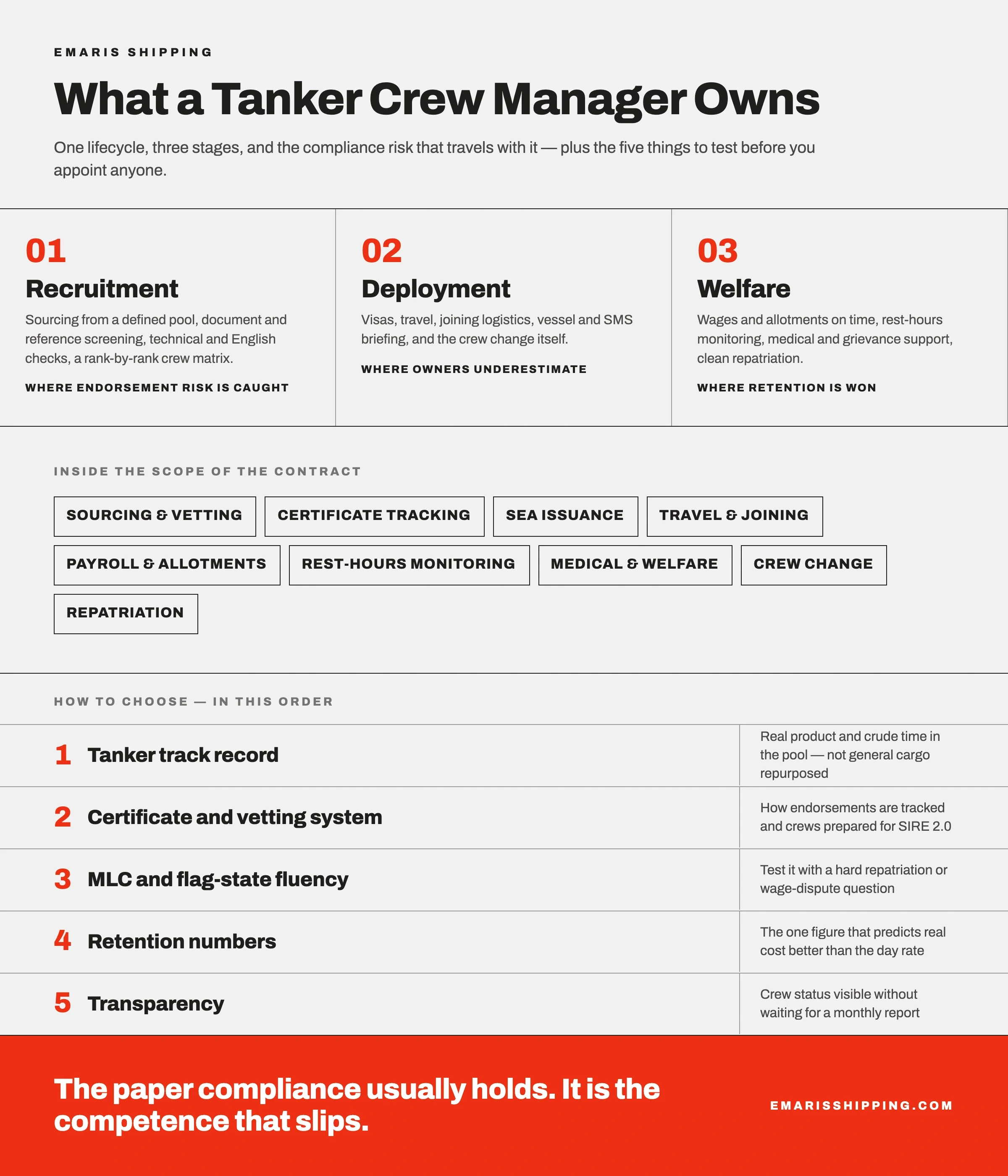 What tanker crew manager owns