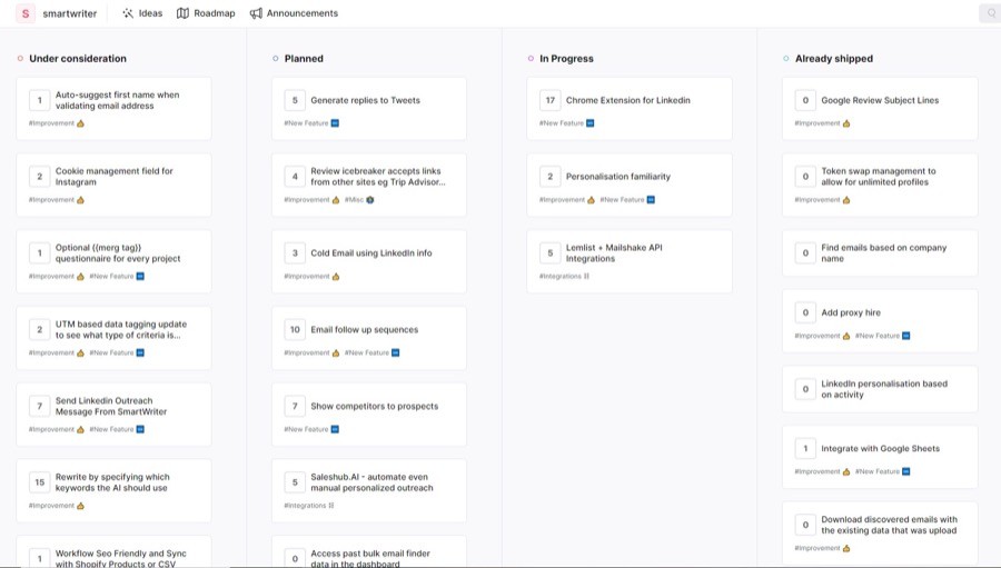 Smartwriter Roadmap