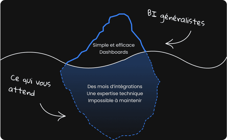 Solutions inadaptés