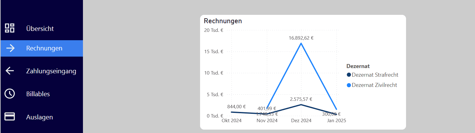 Actaport Analytics Screenshot