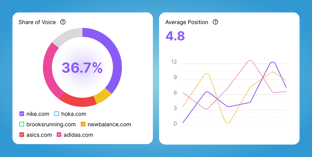 Image of workflow automation