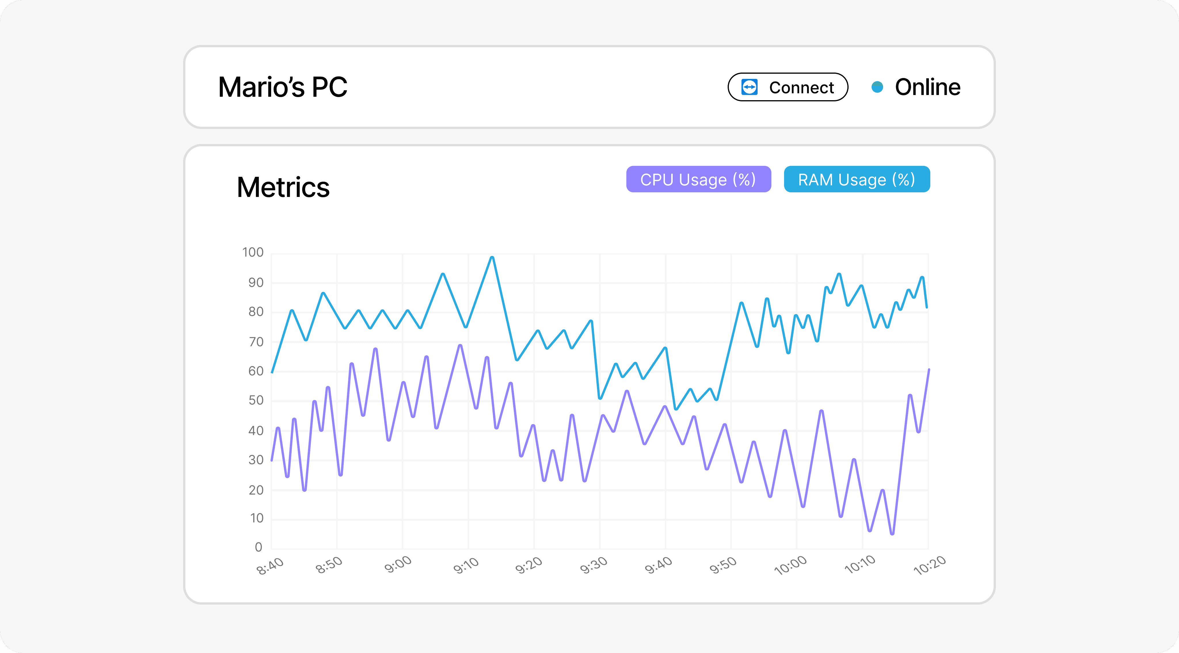 Integration performance stats for Nuvio, Klyra, and Veltix with percentage changes.