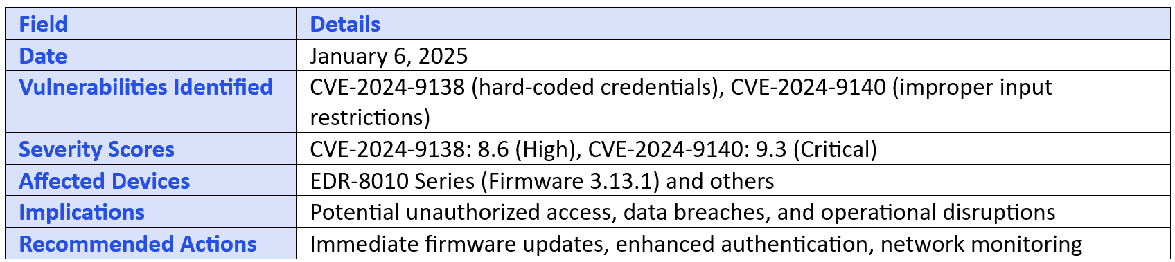 Critical Moxa Device Vulnerabilities Expose Industrial Networks Summary